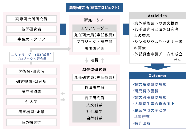 project