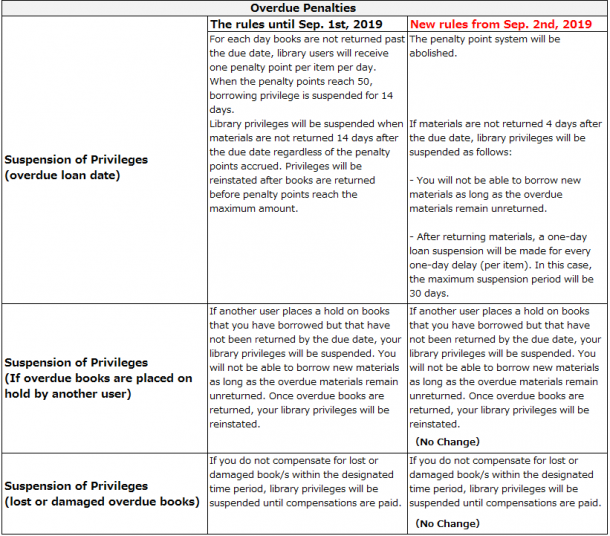 Waseda sils acceptance rate picture