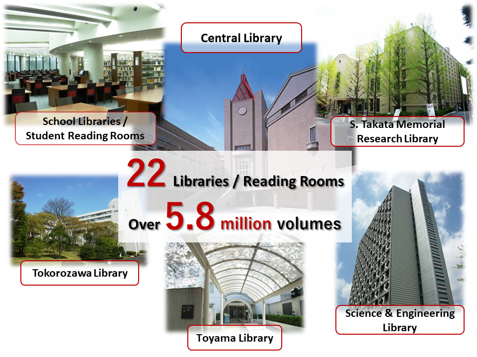 Everything you need to know about Library Services Waseda University