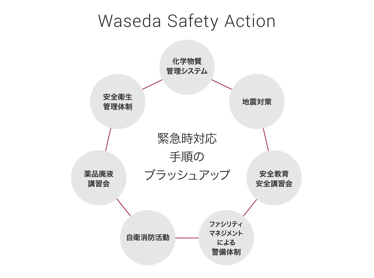 safetyaction