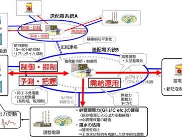 理工・林研