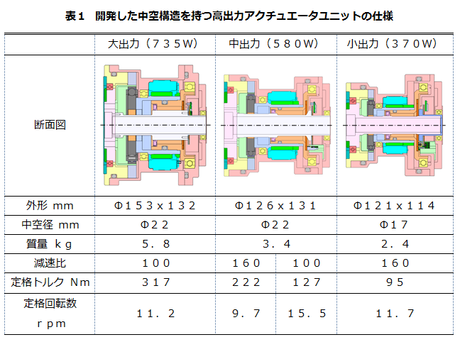 20161101_table1