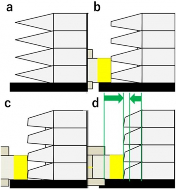 3D-CMF conceptual illustration. a shows printed surface with no smoothing; b is first step using the pen to dissolve the high spots; c shows the progress as high spots are further reduced and dissolved material fills in low spots; d shows how high and low spots are improved to reduce elevation differences.