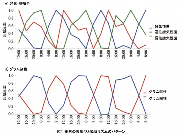 20170405_fig4