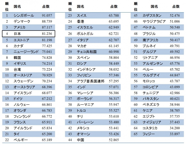 2017年度の総合ランキング