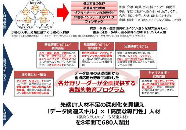 人材育成方針・教育カリキュラム・人材輩出