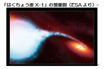 はくちょう座