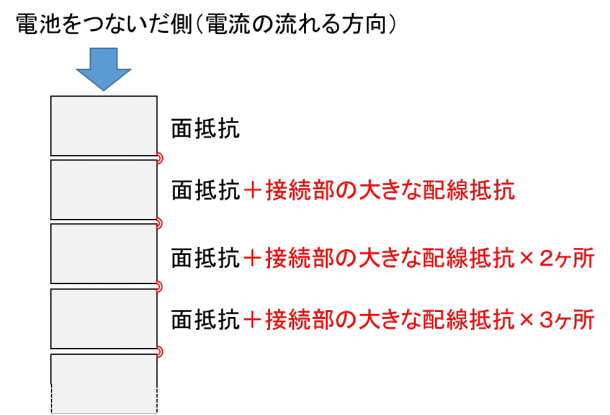 図7 電池をつなぐことで、透明電極内で抵抗値の階段が発生する仕組み