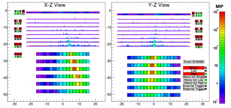 Figure 2:Shower image of 1 TeV electron candidate which is visualized from flight data.