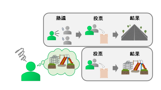 【図1】
