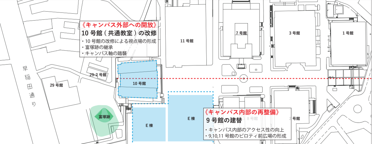 図「内部再整備」・「外部への開放」という二段階のキャンパス軸の継承