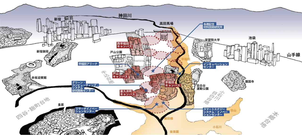 図 神田川沿いに展開する「オープン・イノベーション・バレー」の模式図