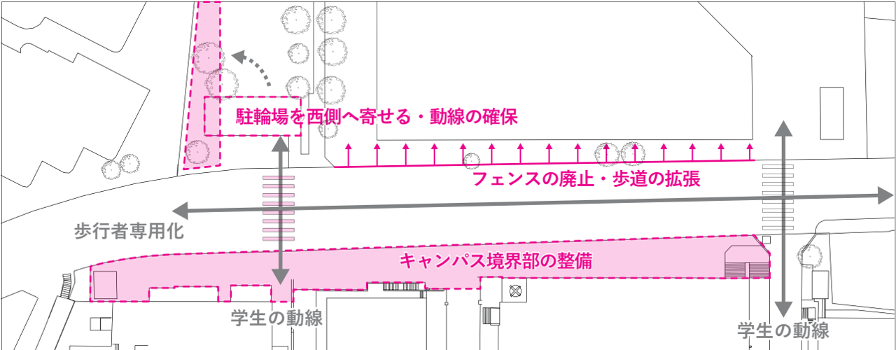 図 中央図書館周辺の境界部をほぐす