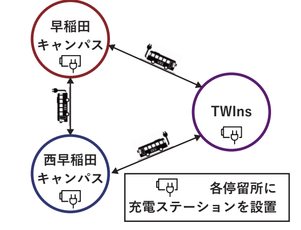 図 充電ステーション設置イメージ