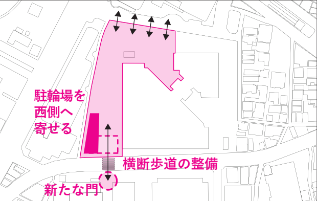 図 新たな地域動線