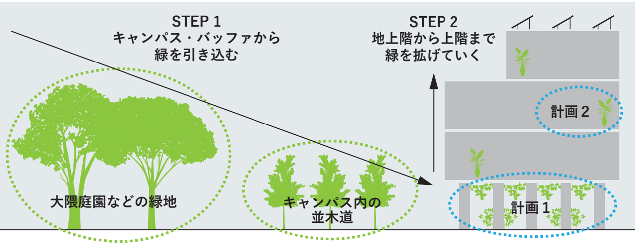 図 地上階エントランス部分のレイアウトイメージ