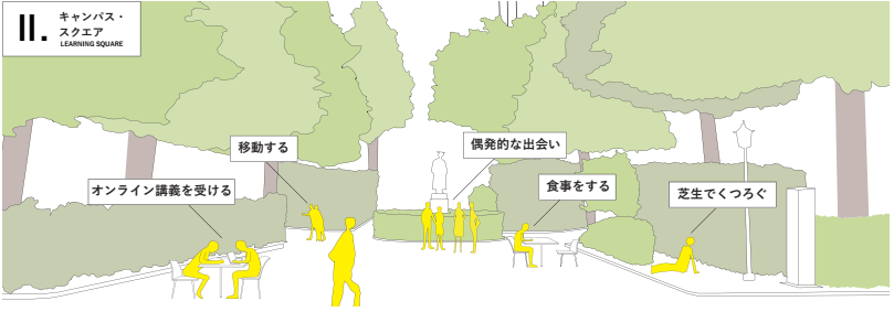 図 キャンパス・スクエアのイメージ