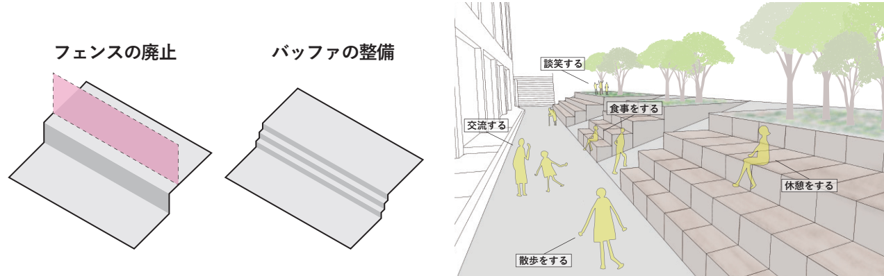 図 キャンパス境界のつくり方 / キャンパス境界のイメージ