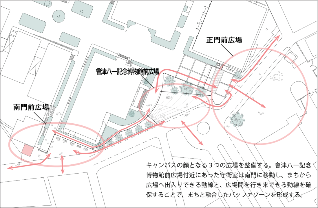 図 3つの門と広場の整備方針