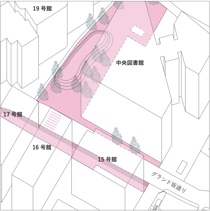 図 中央図書館周辺の計画
