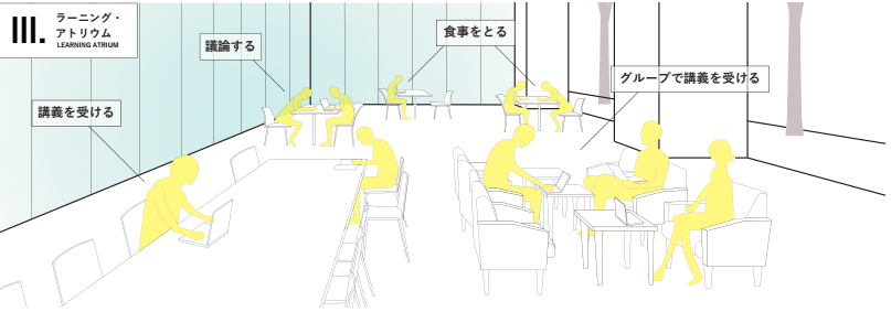 図 ラーニング・アトリウムのイメージ