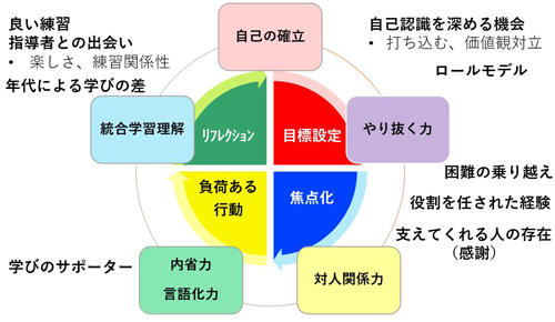 waseda_1026_hirose-figure1.jpg