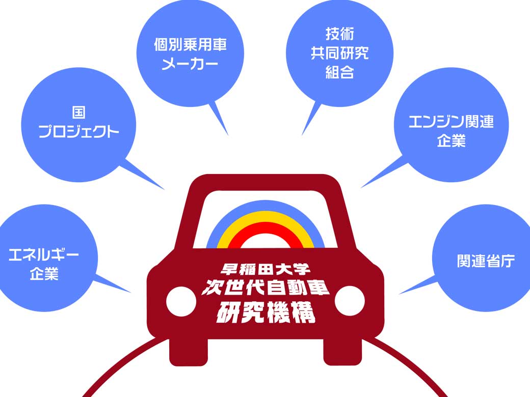 Creating an unrivaled Japanese automotive industry