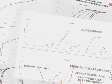 Waseda University’s English education program based on cutting edge applied linguistics research