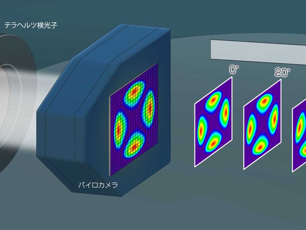 Researchers develop method to analyze terahertz rays