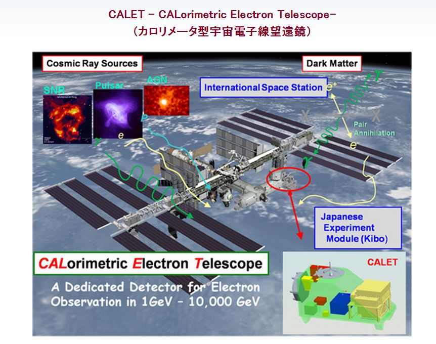 On the hunt for dark matter – International Space Station Kibo to be equipped with new observation device