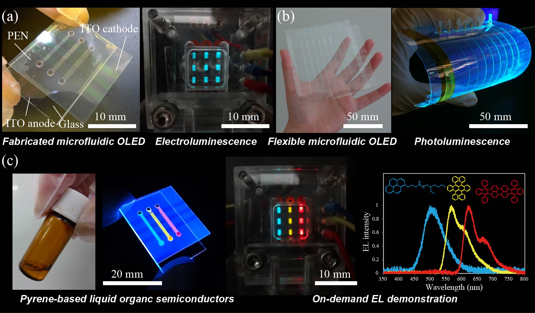 Development of microfluidic device capable of exhibiting white electroluminescence emission