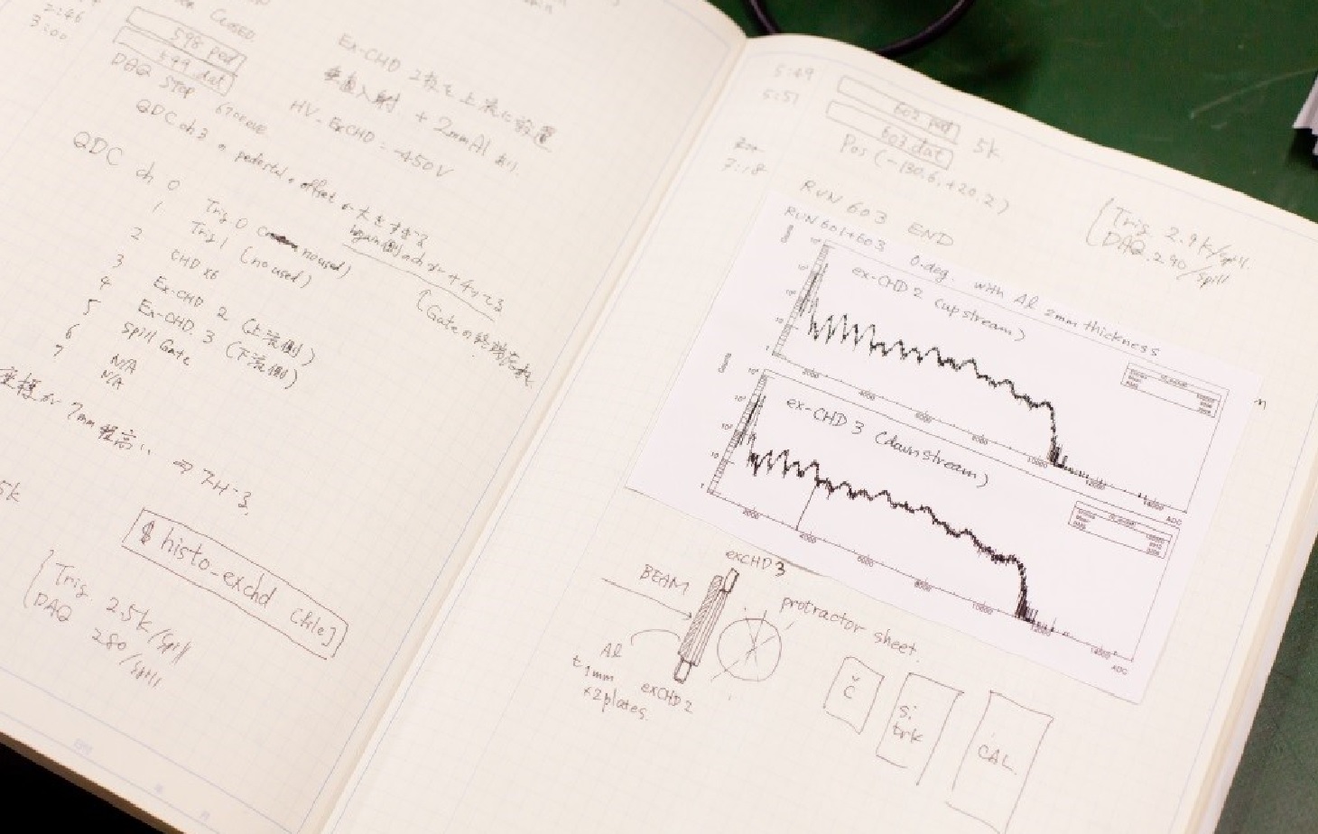 Waseda Frontline Research Vol. 5, Part 3 – A new challenge to solve the mysteries of the universe