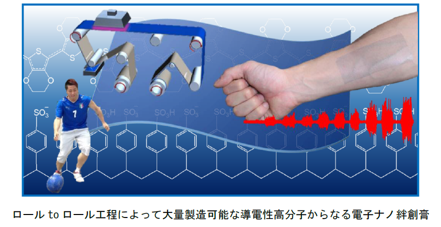 ナノ絆創膏図1