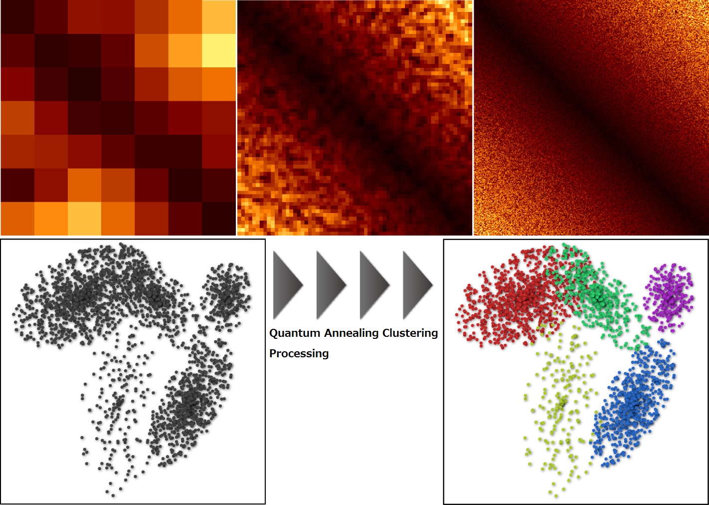 Optimizing marketing & communications with quantum annealing data analysis