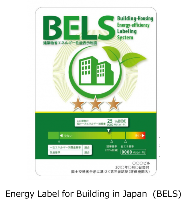 Figure 6: BELS (guideline-based third-party certification) and standards compliance certification logo mark (Source: Satoshi Ishizaka, Building Environment Office, Housing Production Division, Housing Bureau, MLIT)