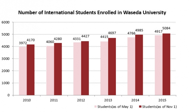nunber-of-international-students201511