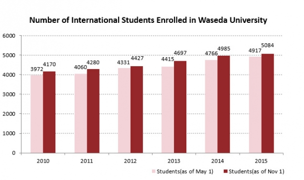 nunber-of-international-students201511