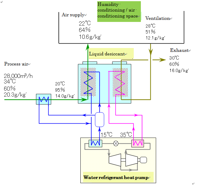figure5