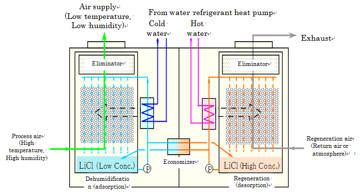figure6