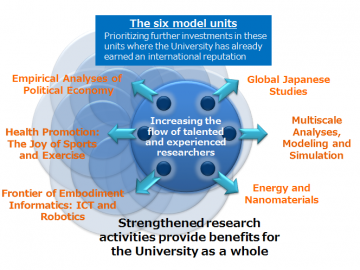 modelunits