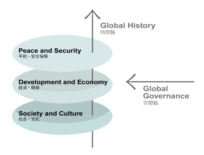 Global Asia Research Center for reconciliation and sustainable development