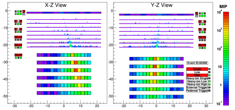 Figure 2：Shower image of 1 TeV electron candidate which is visualized from flight data.