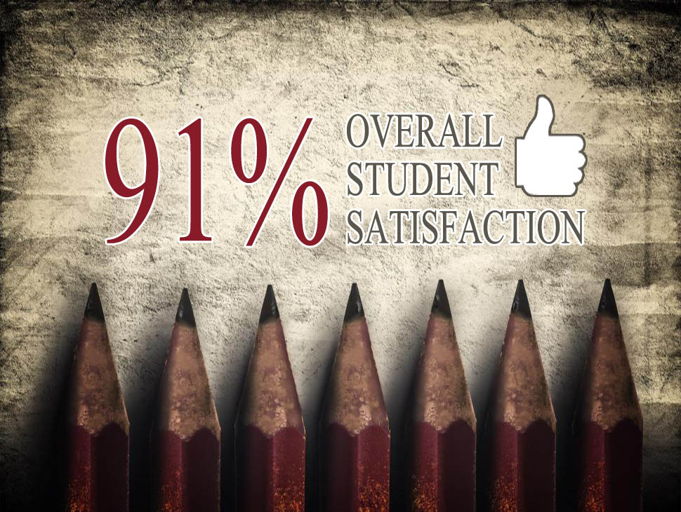 University student survey 2017: 91% overall satisfaction