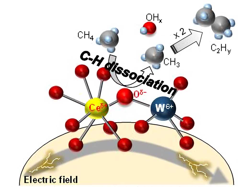 New, low cost alternative for ethylene production