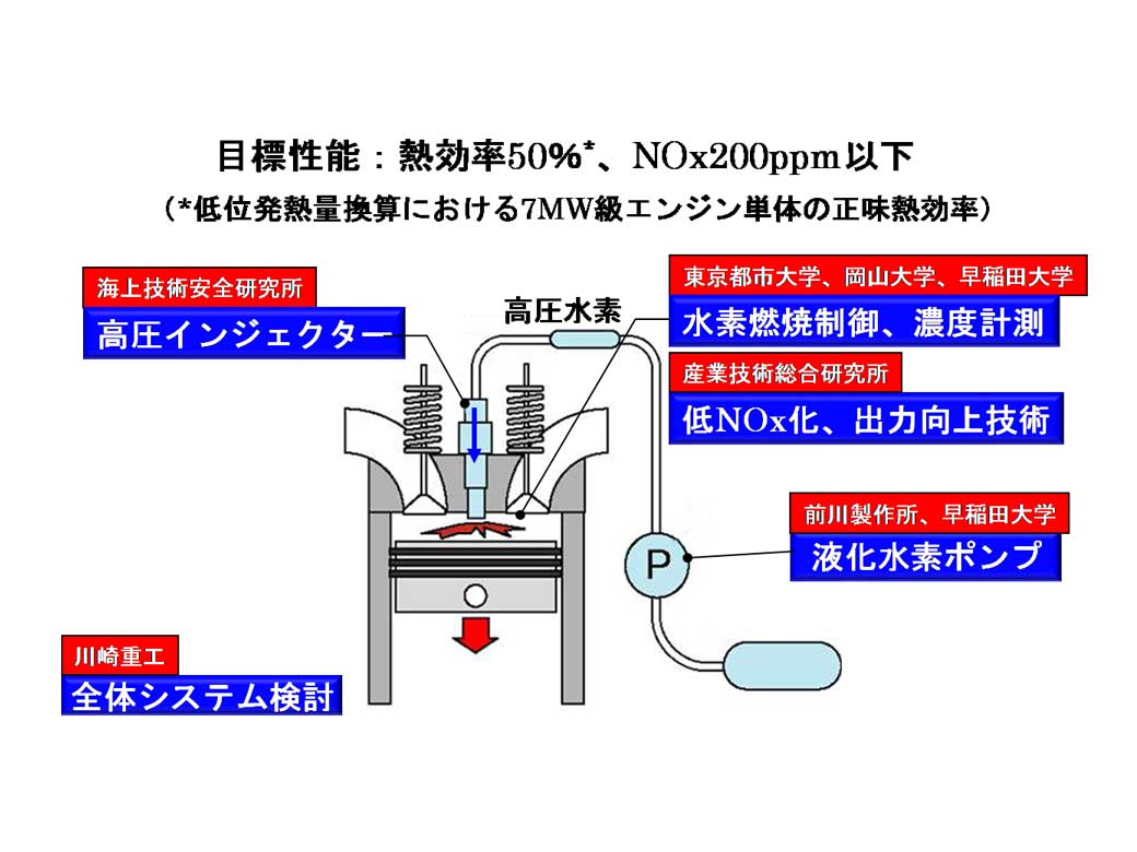 New combustion technology of hydrogen-fueled engine with high output, high thermal efficiency, and low nitrogen oxide emission for large-scale electricity generation