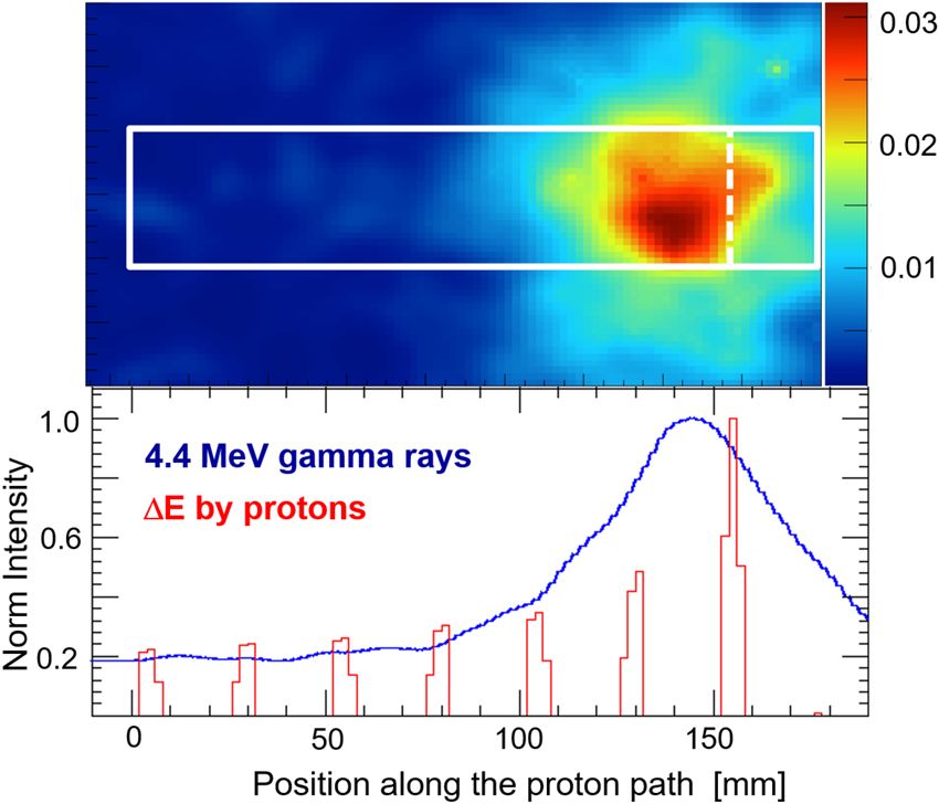 3D position sensitive Compton camera succeeds in high-precision imaging of 4.4 MeV gamma rays