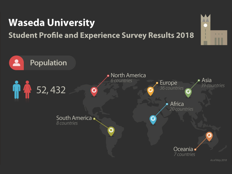 Student Profile and Experience Survey Results 2018