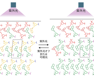 New structural phase transition may broaden the applicability of photo-responsive solids