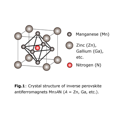 Mechanism behind magnetism-driven negative thermal expansion (NTE) explained for the first time in over 40 years