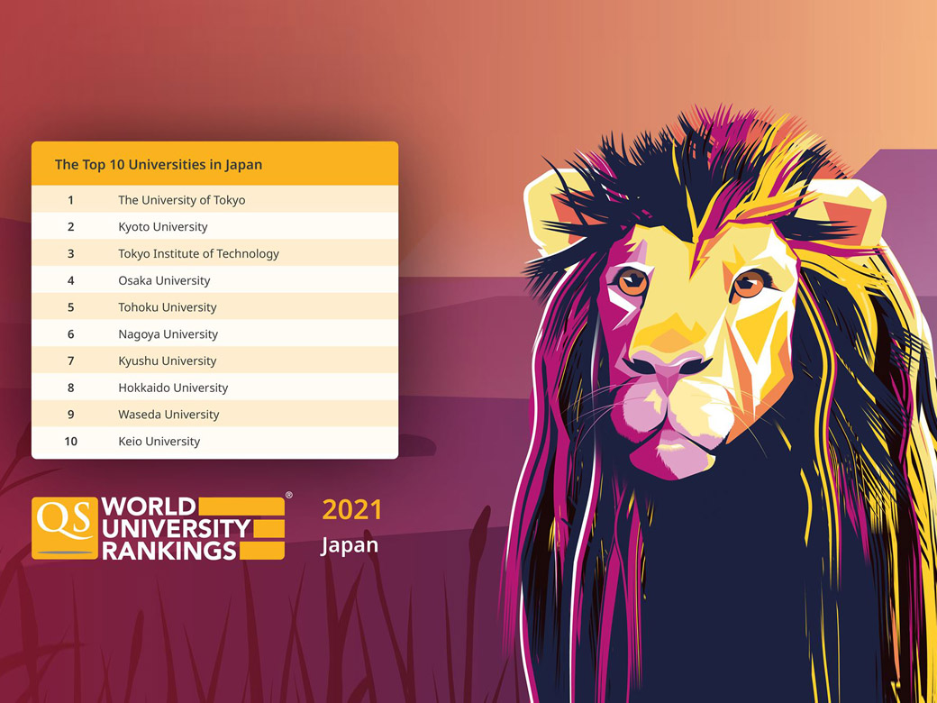 Waseda continues to perform remarkably well in employer reputation